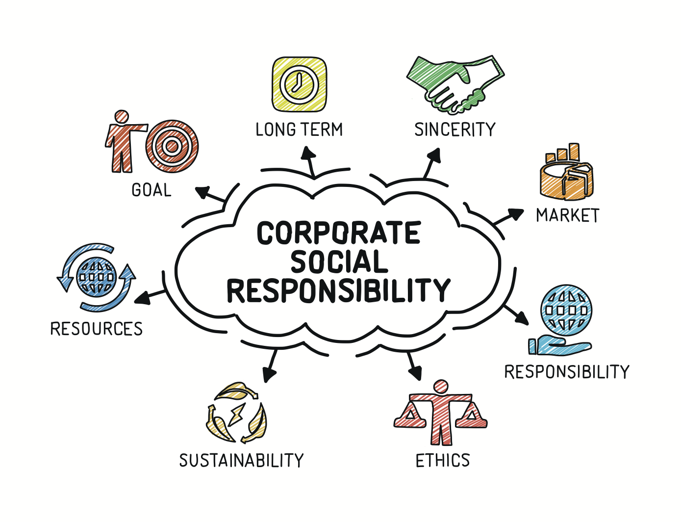 Corporate Social Responsibility (CSR) Programs in Singapore