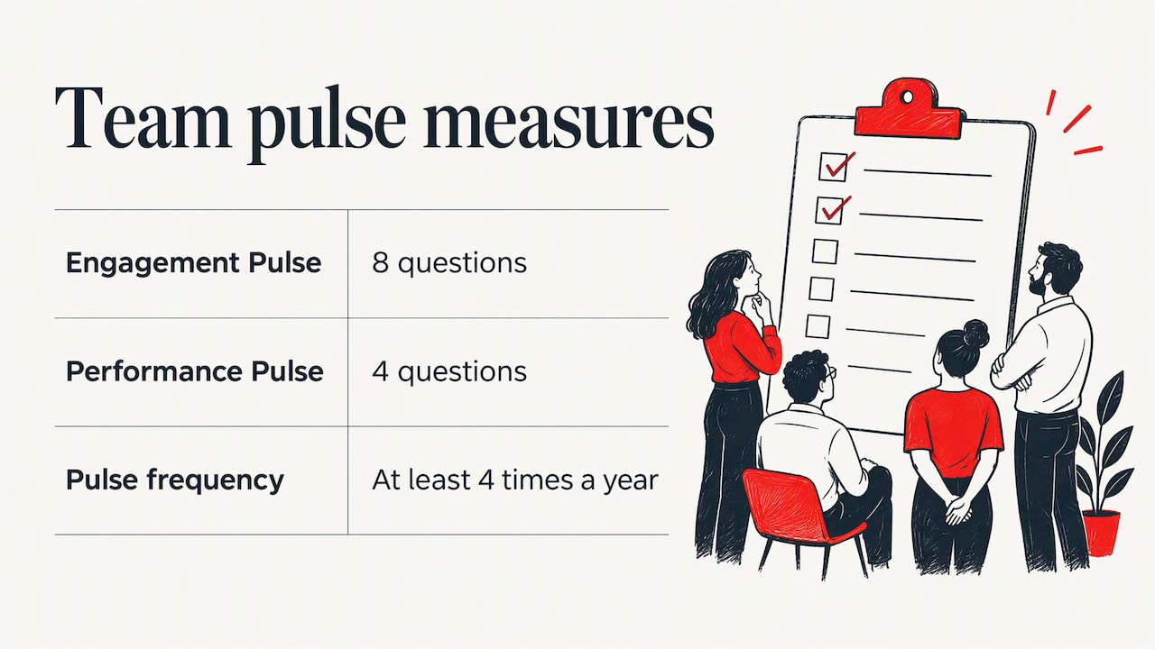 Measuring team performance alongside engagement