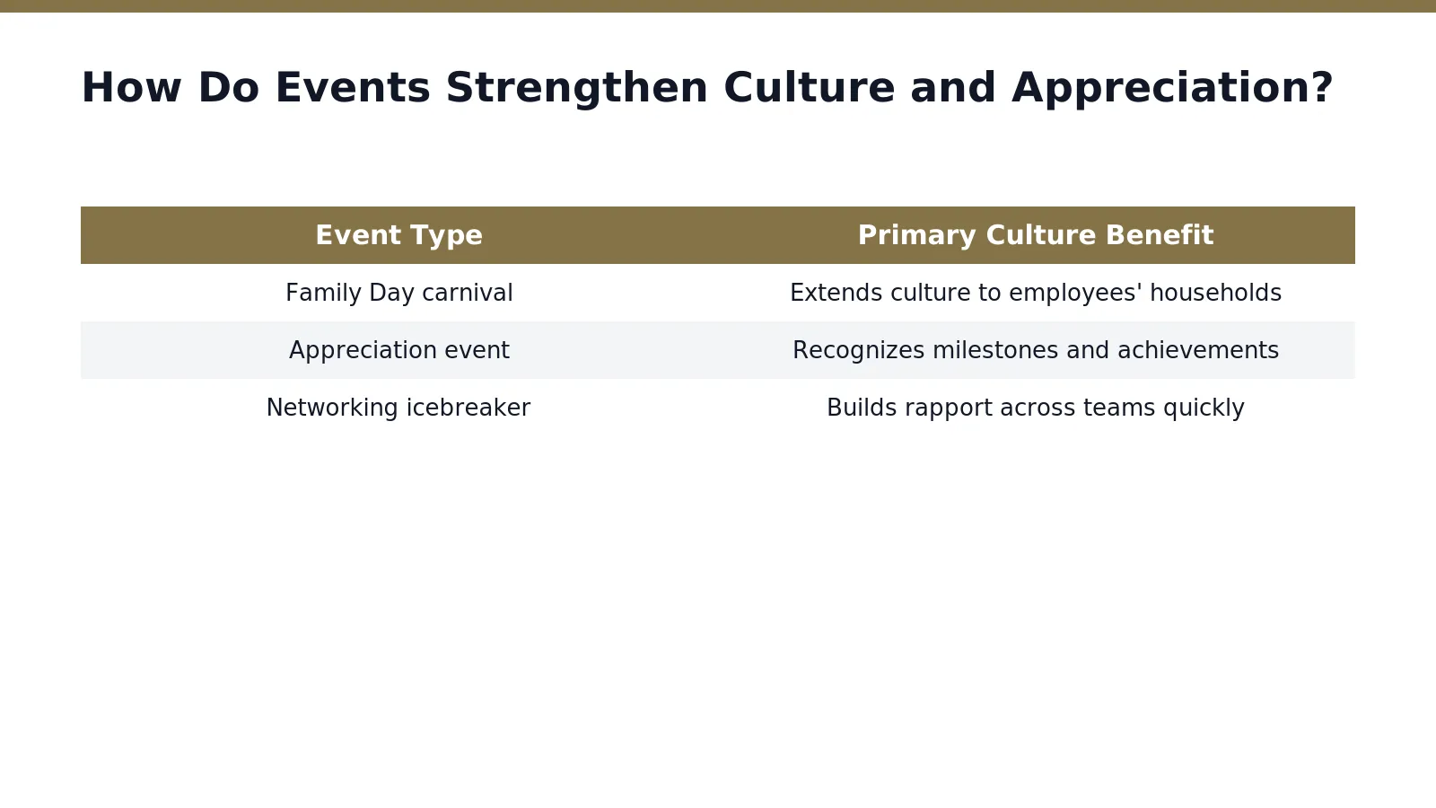 Shared experiences build culture faster than memos or town halls ever will. Recognition events give