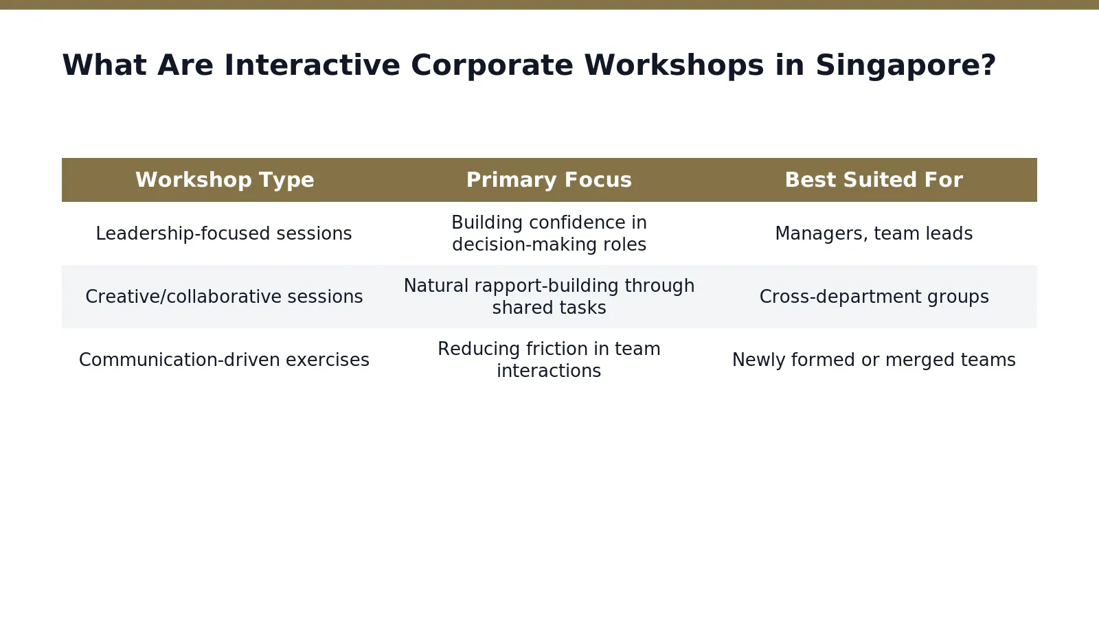 Singapore's workshop landscape offers no single format. Programs vary widely, and each one produces different